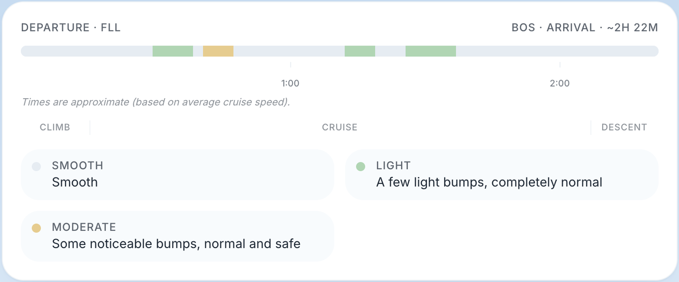 The Dial A Pilot plain-language timeline for the same flight: smooth overall with a few light bumps, described as completely normal.