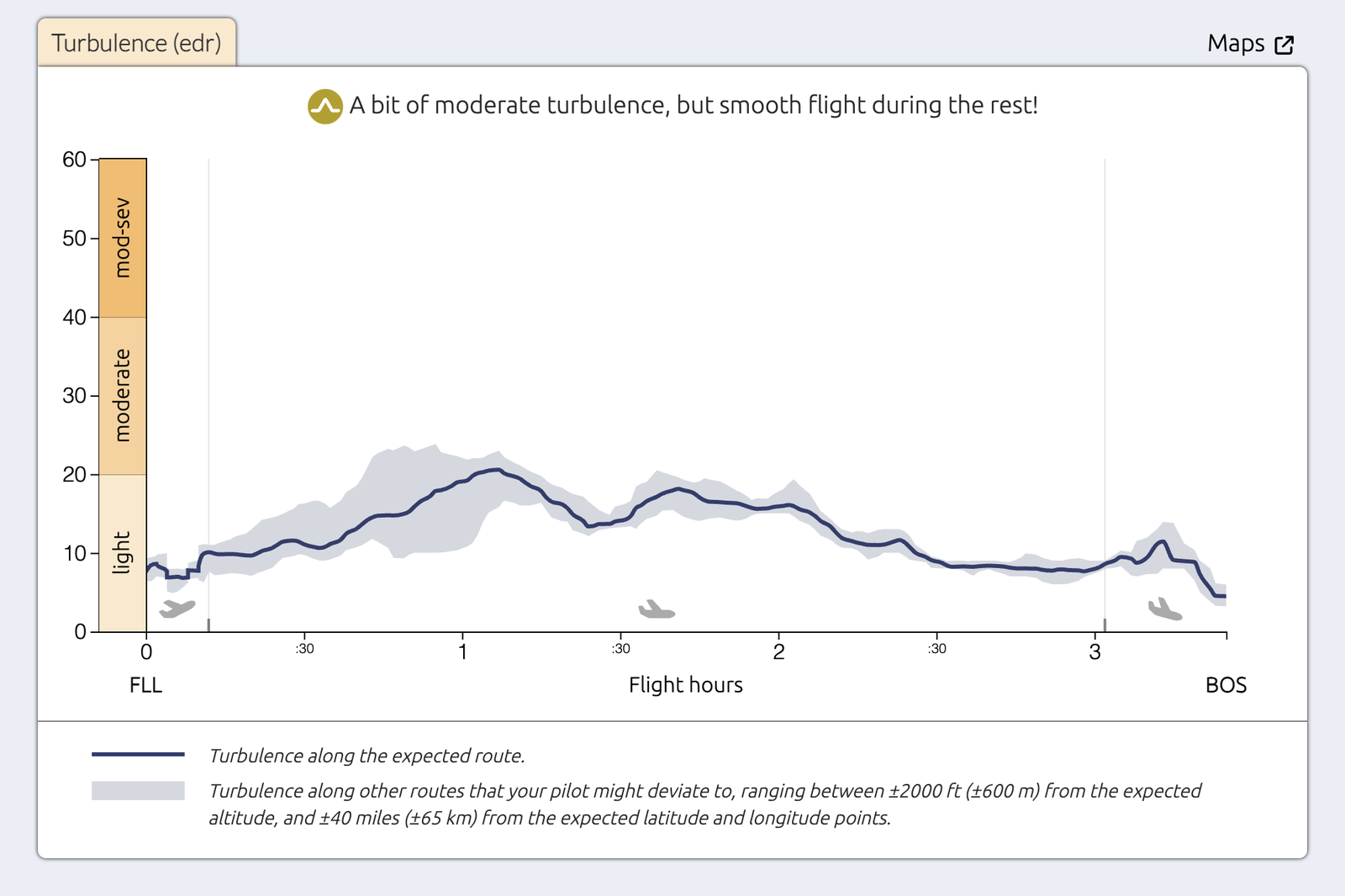 Turbli's turbulence chart for a flight from FLL to BOS, with the forecast climbing toward the moderate band.